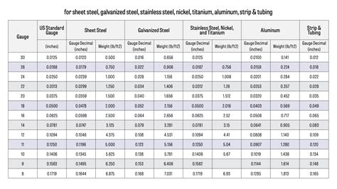 sheet metal duct weight calculator